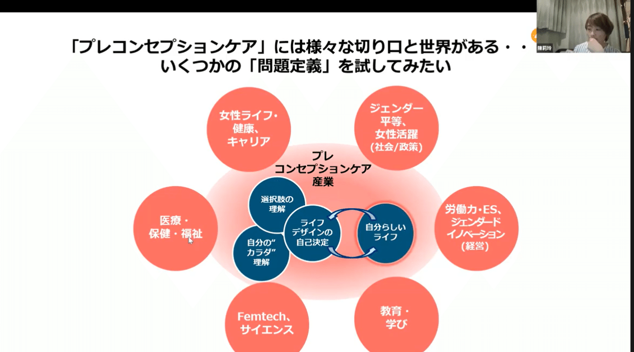 インタープレナーミートアップ：プレコンセプションケア産業～受胎 