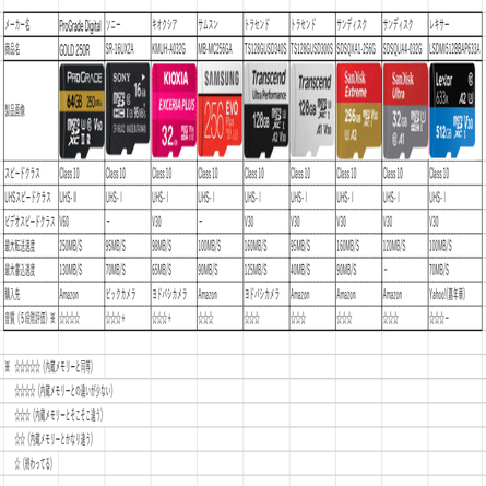 動作確認済
Pioneer DJ DDJ-RB DJコントローラー USB接続 ウォークマンにてMicroSDと内蔵メモリーとの音質の差を確認して