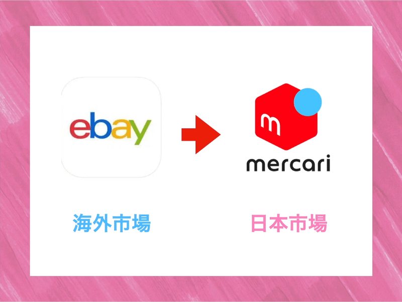 Ebay輸入 メルカリで売れる海外商品5選 副業で海外仕入れがオススメ コジマショウタ Ebay輸入 極秘メルマガ Note