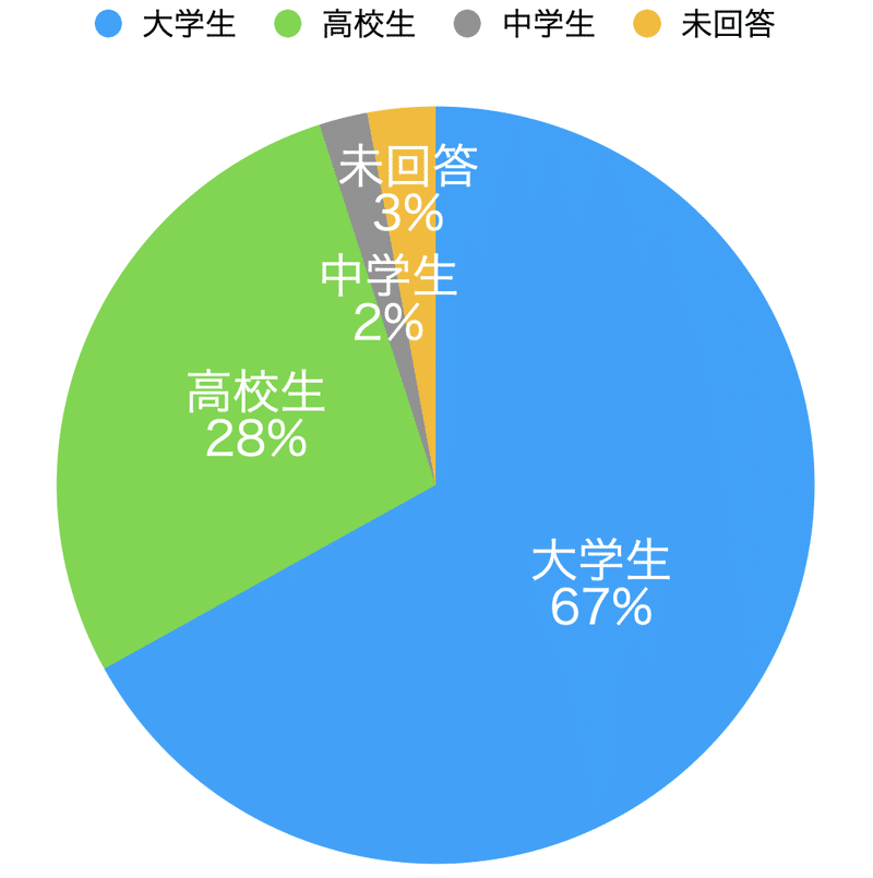 スクリーンショット 2021-05-03 18.37.46