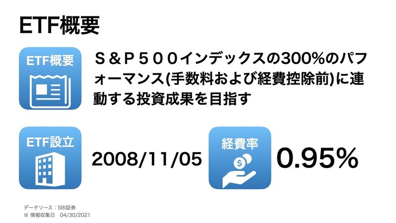 【米国株】禁断のレバレッジ３倍 ETF 【高リスク高リターン】.013