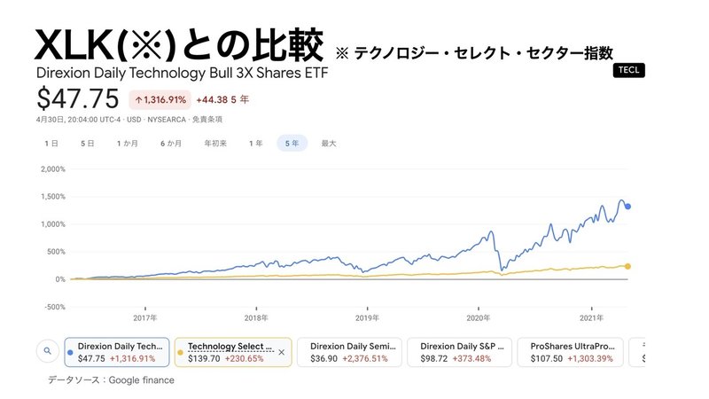 【米国株】禁断のレバレッジ３倍 ETF 【高リスク高リターン】.022