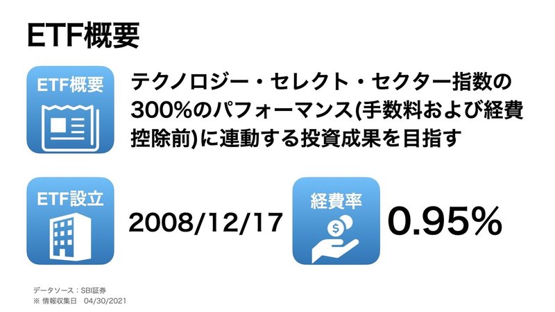 【米国株】禁断のレバレッジ３倍 ETF 【高リスク高リターン】.019