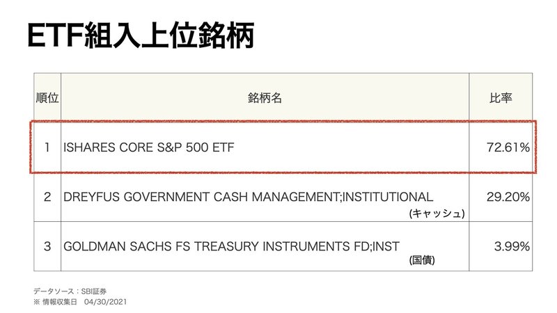 【米国株】禁断のレバレッジ３倍 ETF 【高リスク高リターン】.014