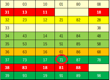 971ミニ当選