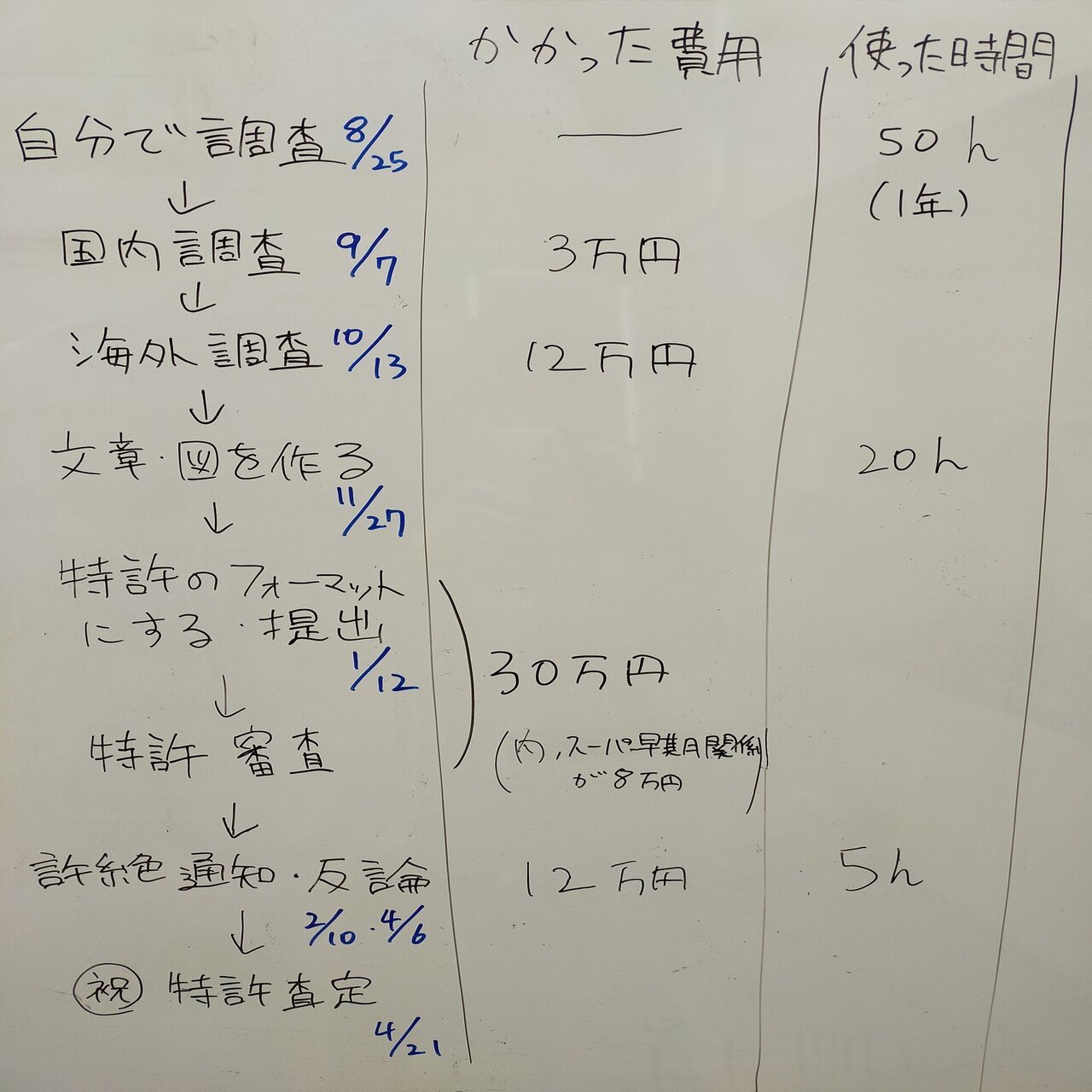 特許の取り方（出したことない人向け）｜すっちー 新交通システム開発中