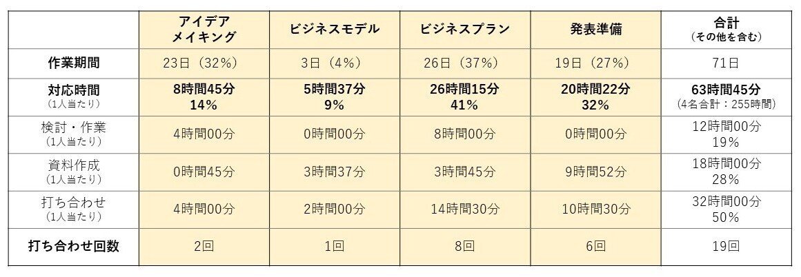 ロッテ事業企画_工数表