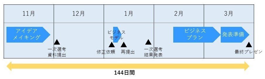 ロッテ事業企画_スケジュール表