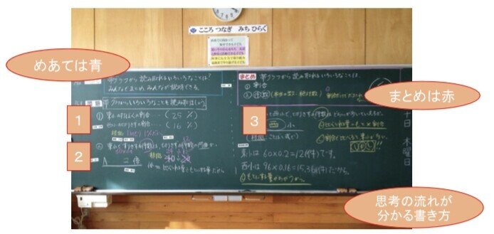 特別支援学校からの発信 なんだかゴチャゴチャする教育のユニバーサルデザインを整理してみた メガネくん 盲学校 特別支援学校からの発信 Note