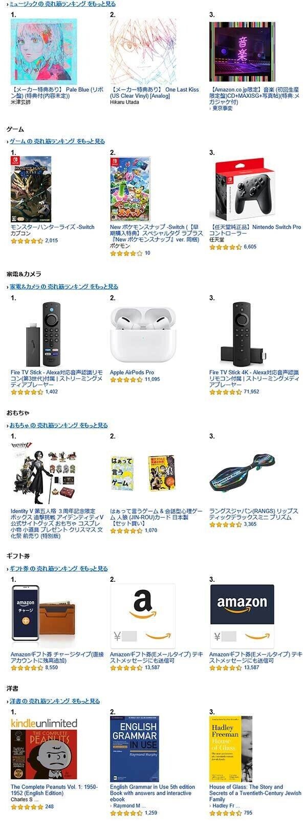 21年5月2日にamazonで売れた商品を各カテゴリtop3までまとめてみた 売れるネットショップの教科書 Note