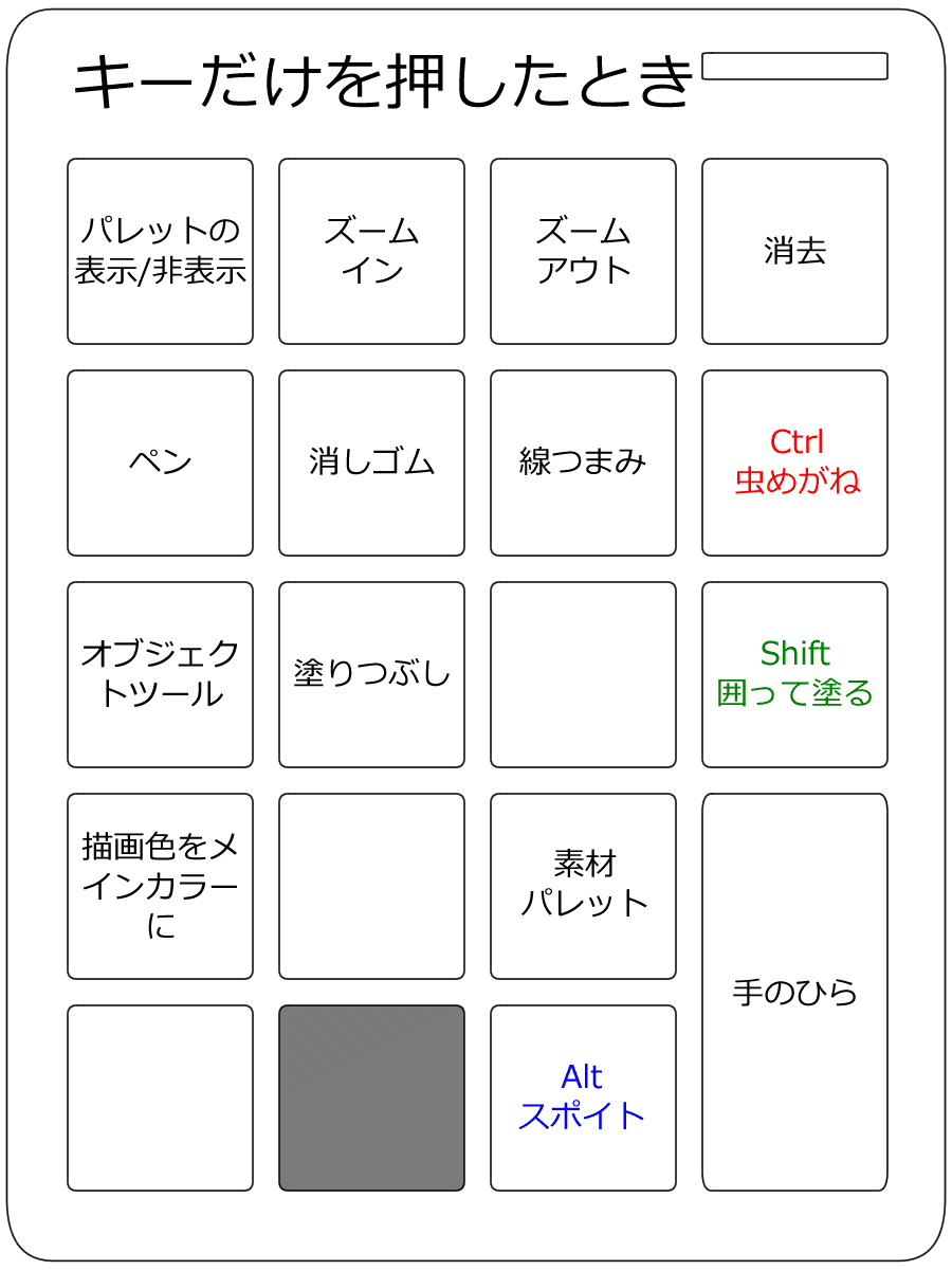 Autohotkey テンキーを私の考えた最強の左手デバイスにしてみた Clip Studio Paint 小村大樹 Note