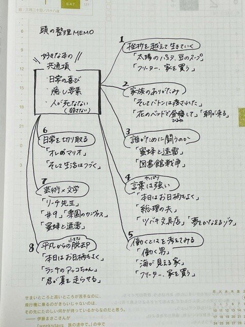 本紹介 偏愛する小説13選を挙げてみた さとう Note