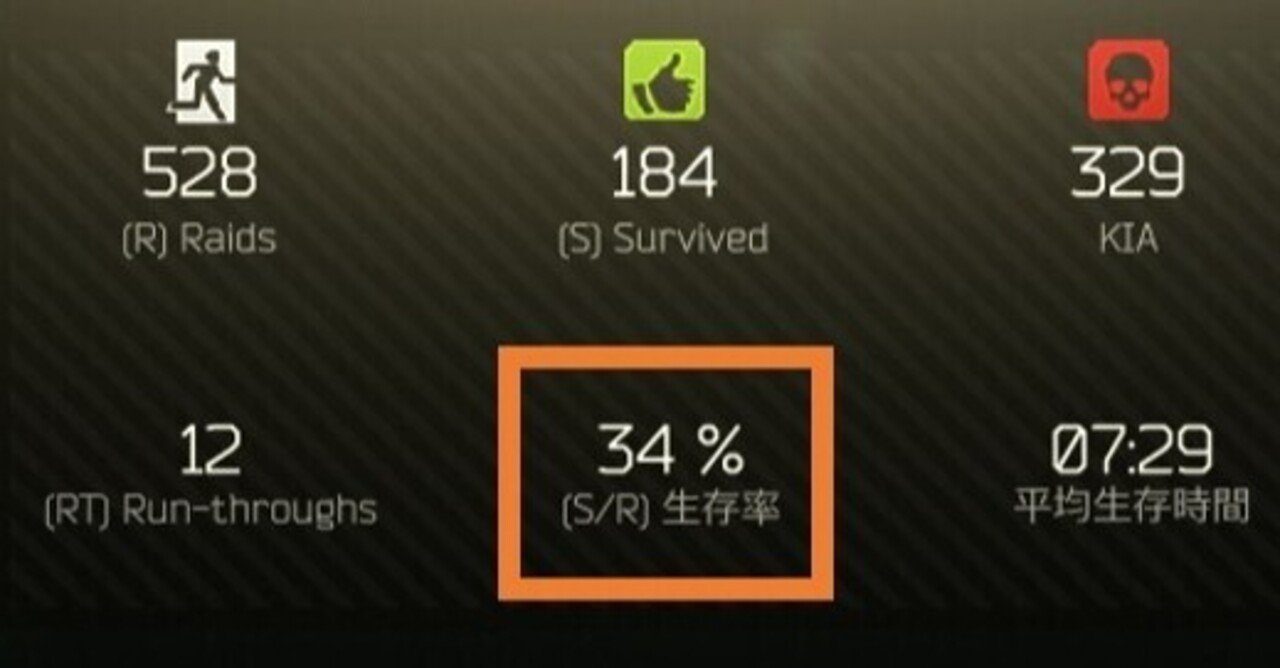 EFT：生存率34％の雑魚でもKappaコンテナを手に入れる方法｜Opaya