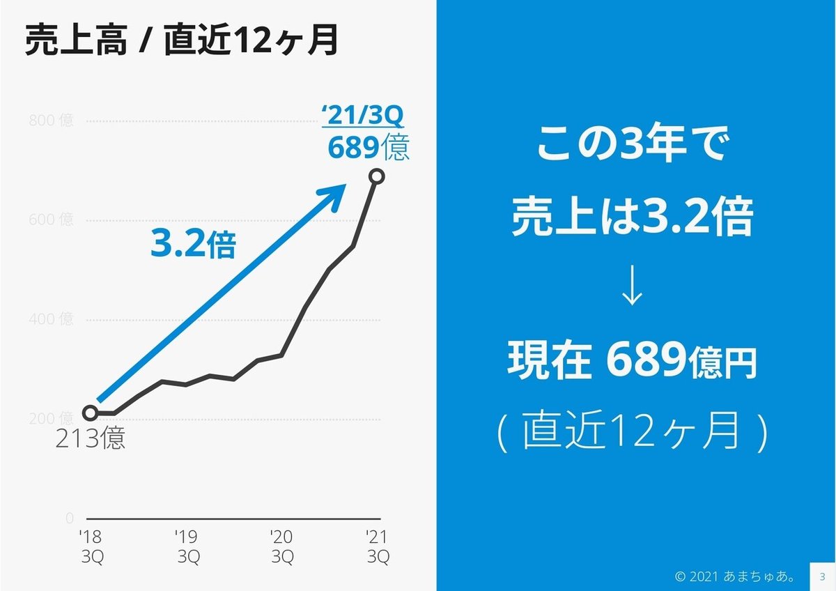 レーザーテック_決算_FY21_3Q_page-0004