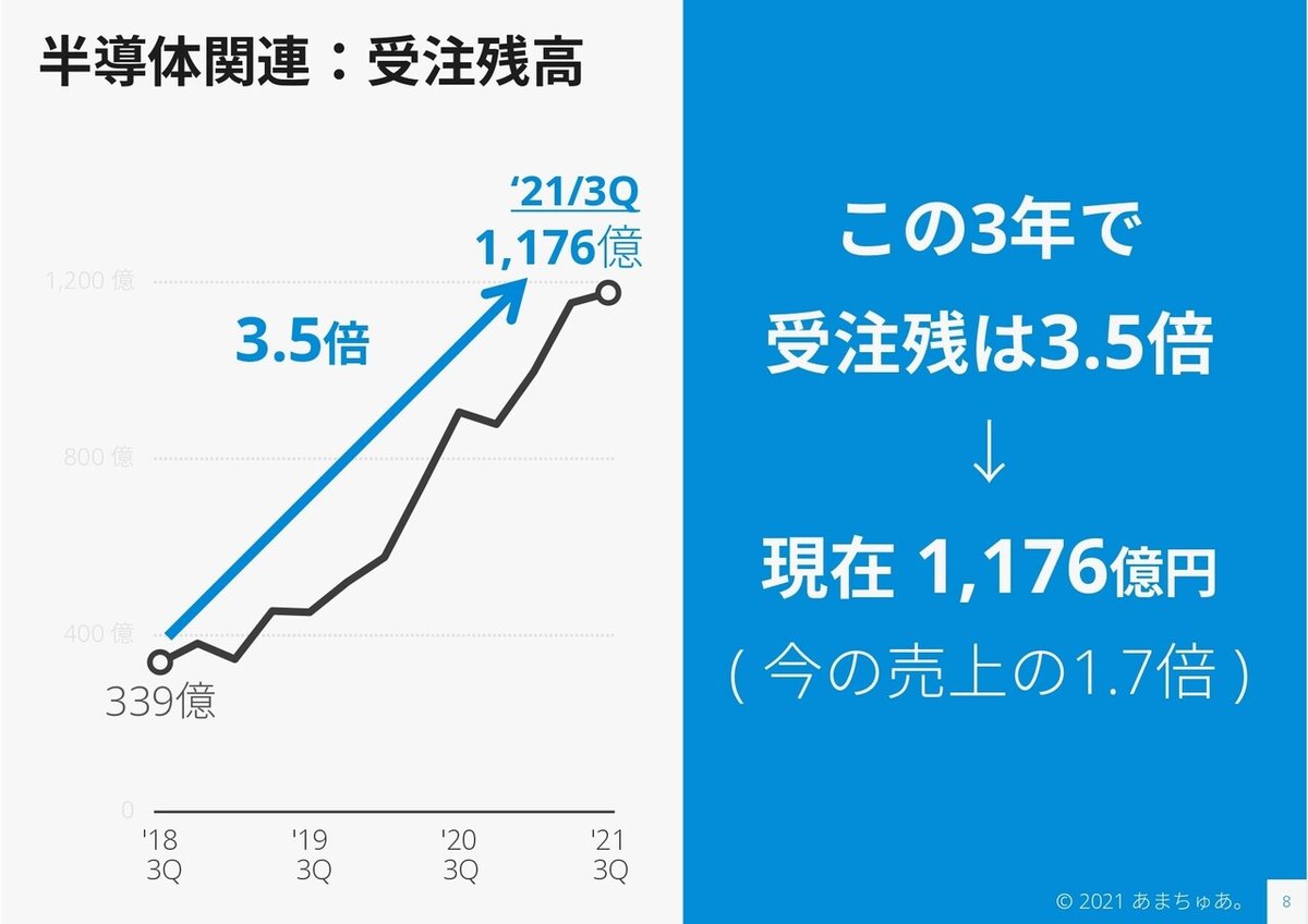 レーザーテック_決算_FY21_3Q_page-0009