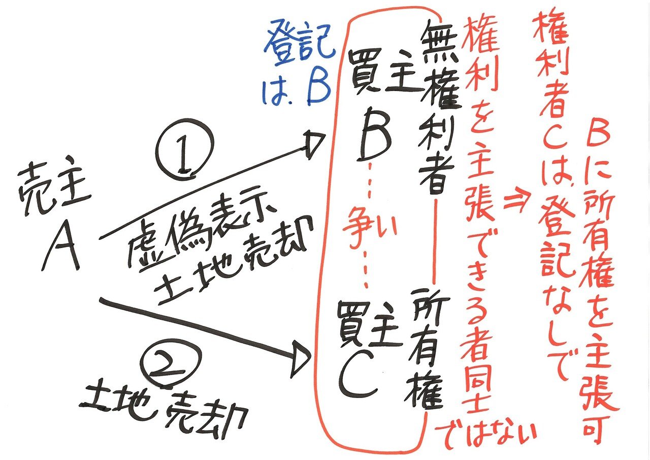 注釈民法 第7巻 物権(2) 占有権・所有権・用益物権【復刊版
