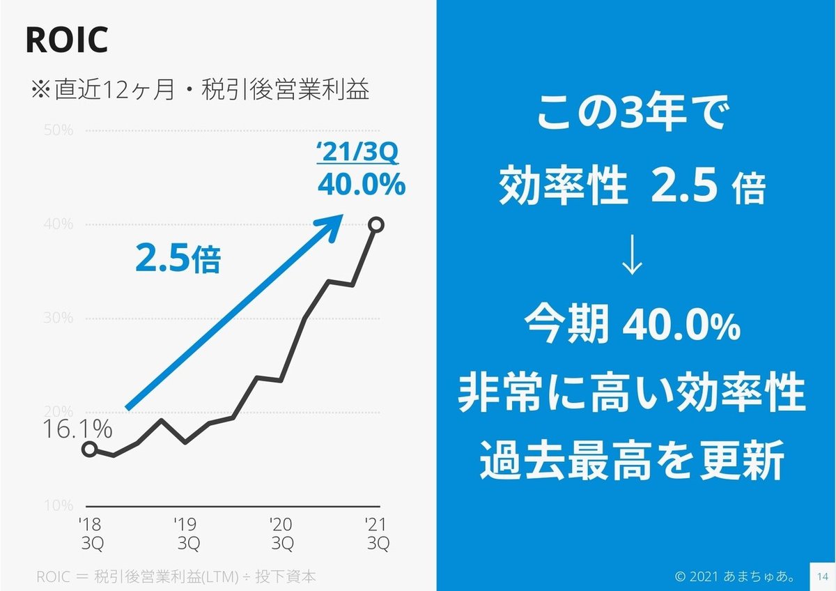 レーザーテック_決算_FY21_3Q_page-0015