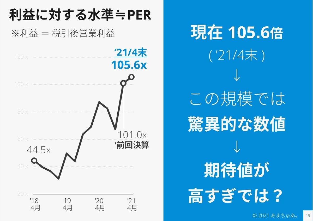 レーザーテック_決算_FY21_3Q_page-0020