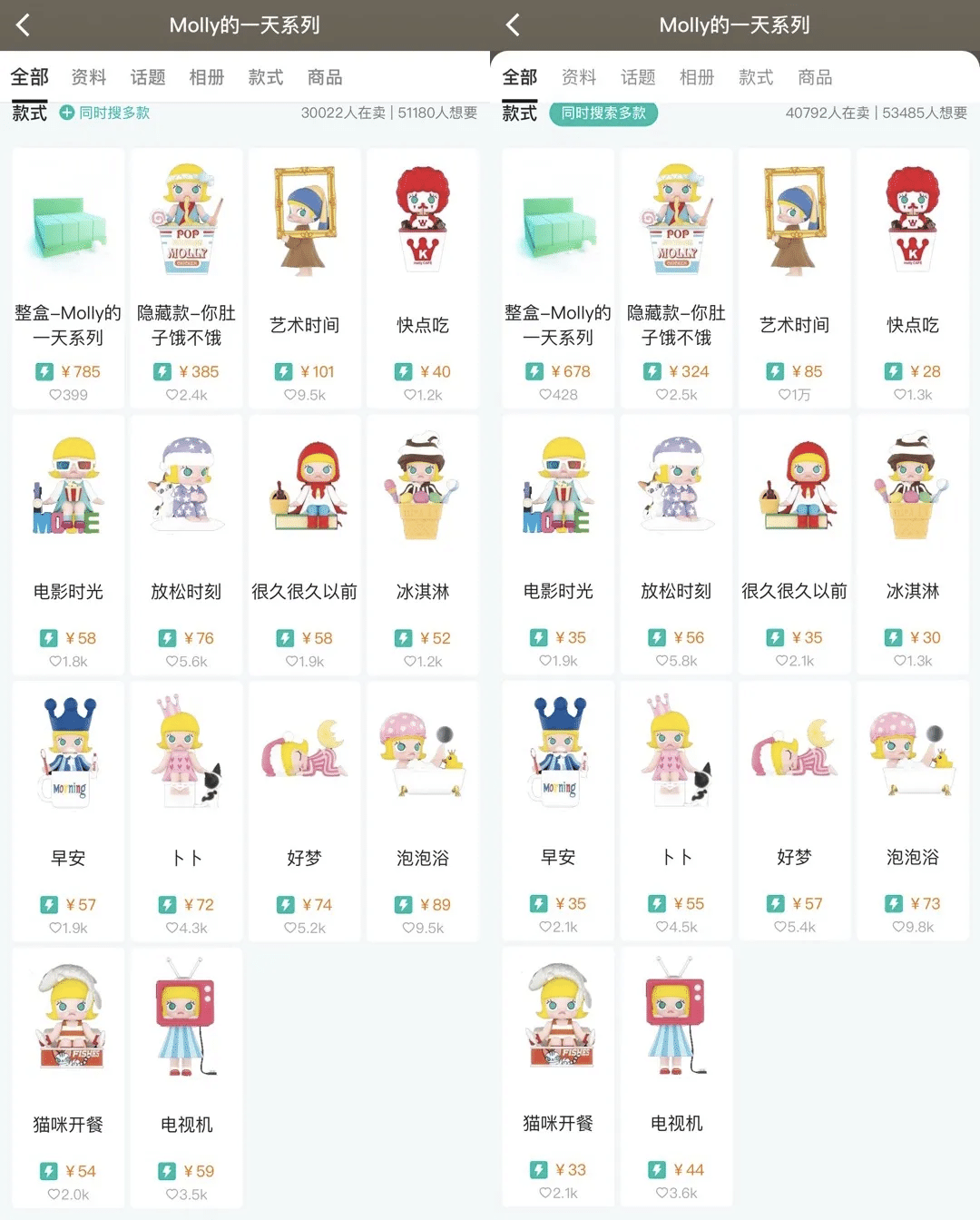 業績低迷、ファンの声に耳を傾けずに値上げするポップマート