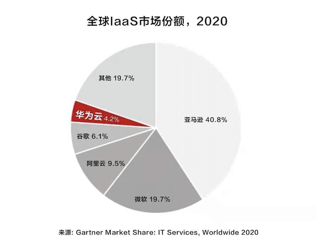 世界のクラウド市場トップのawsを脅かす世界3位のアリババクラウド 吉川真人 中国最新ビジネスニュース配信中 Note