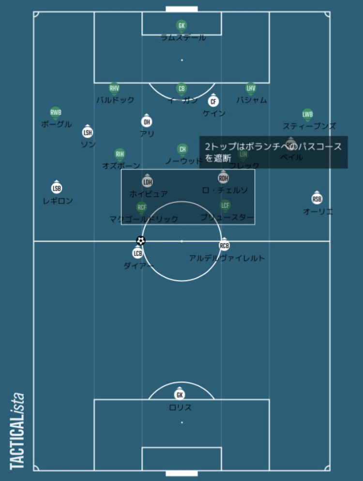 Hat Trick Hero 21 プレミアリーグ 第34節 トッテナム ホットスパー Vsシェフィールド ユナイテッド マッチレビュー タツヤ Note Hat Trick Hero 21 プレミアリーグ 第34節 トッテナム ホットスパー Vsシェフィールド ユナイテッド マッチレビュー タツヤ Note