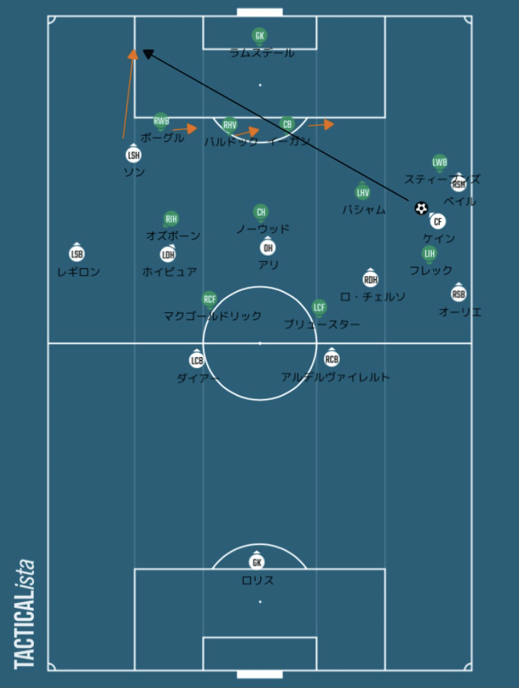 Hat Trick Hero 21 プレミアリーグ 第34節 トッテナム ホットスパー Vsシェフィールド ユナイテッド マッチレビュー タツヤ Note Hat Trick Hero 21 プレミアリーグ 第34節 トッテナム ホットスパー Vsシェフィールド ユナイテッド マッチレビュー タツヤ Note