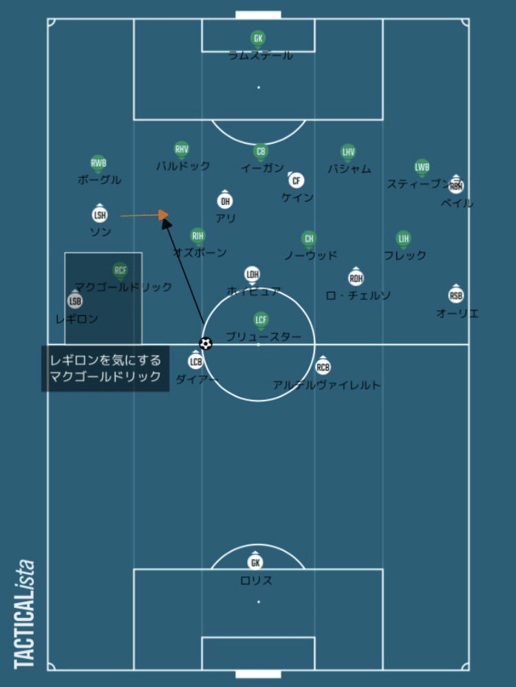 Hat Trick Hero 21 プレミアリーグ 第34節 トッテナム ホットスパー Vsシェフィールド ユナイテッド マッチレビュー タツヤ Note Hat Trick Hero 21 プレミアリーグ 第34節 トッテナム ホットスパー Vsシェフィールド ユナイテッド マッチレビュー タツヤ Note