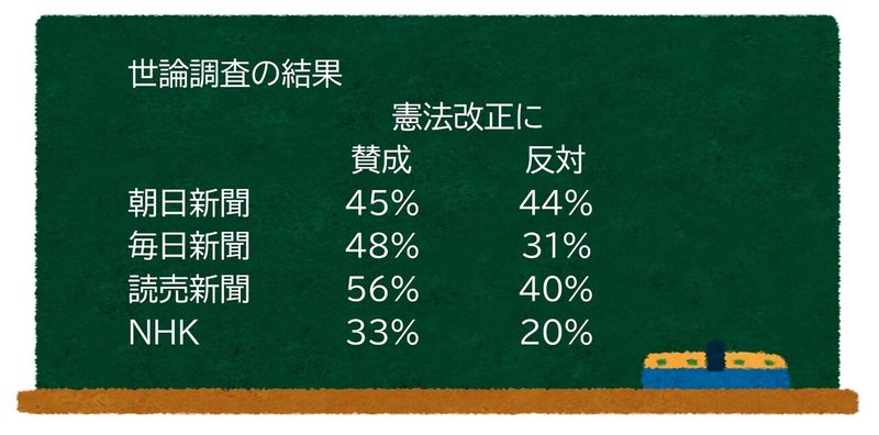 世論調査