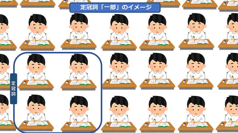 ドイツ語の定冠詞 じょさぬん 語学屋さん Note