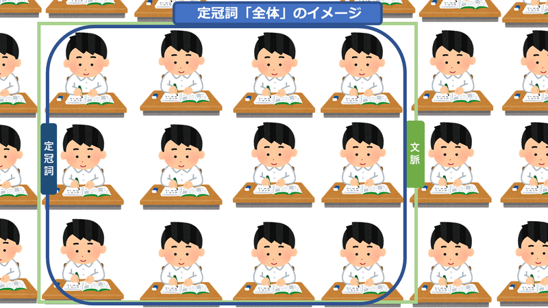 ドイツ語の定冠詞 じょさぬん 語学屋さん Note