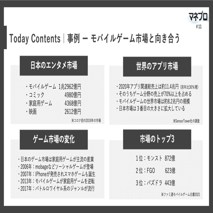 世界で８兆円越え モバイルゲーム市場の事例から読み解き 市場に向き合う視点を持つ マネプロ 11 坪井 一樹 Tsubot0905 Note