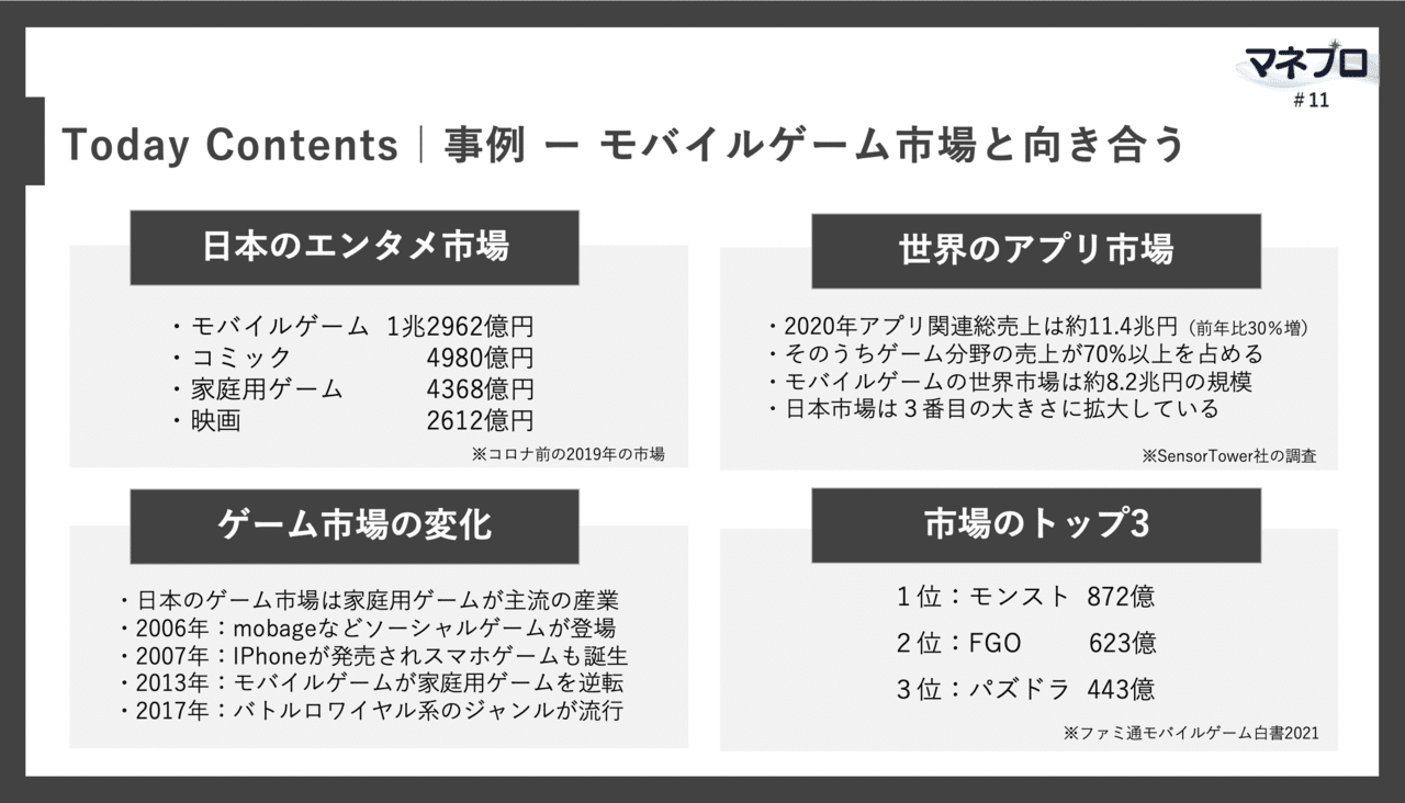 世界で8兆円越え モバイルゲーム市場の事例から読み解き 市場に向き合う視点を持つ マネプロ 11 坪井 一樹 Tsubot0905 Note 世界で8兆円越え モバイルゲーム市場の事例から読み解き 市場に向き合う視点を持つ マネプロ 11 坪井 一樹 Tsubot0905 Note