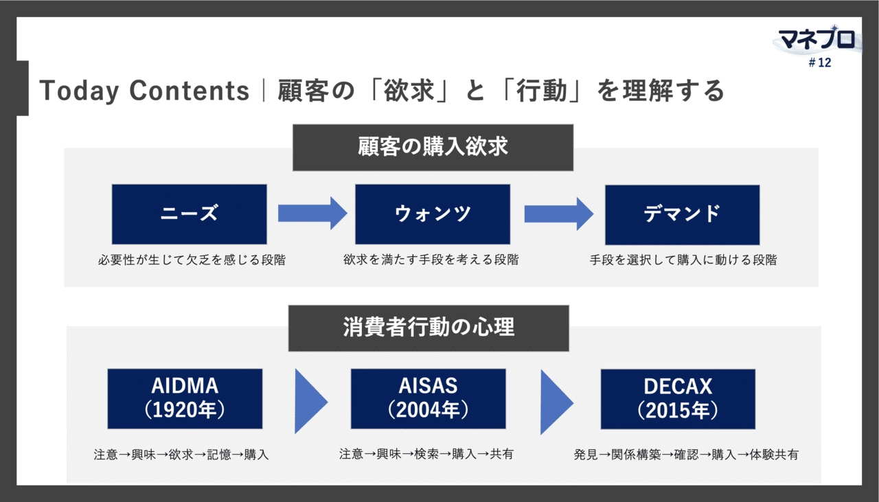 顧客満足とは 顧客のニーズとウォンツに向き合う方法 マネプロ 12 坪井 一樹 Tsubot0905 Note