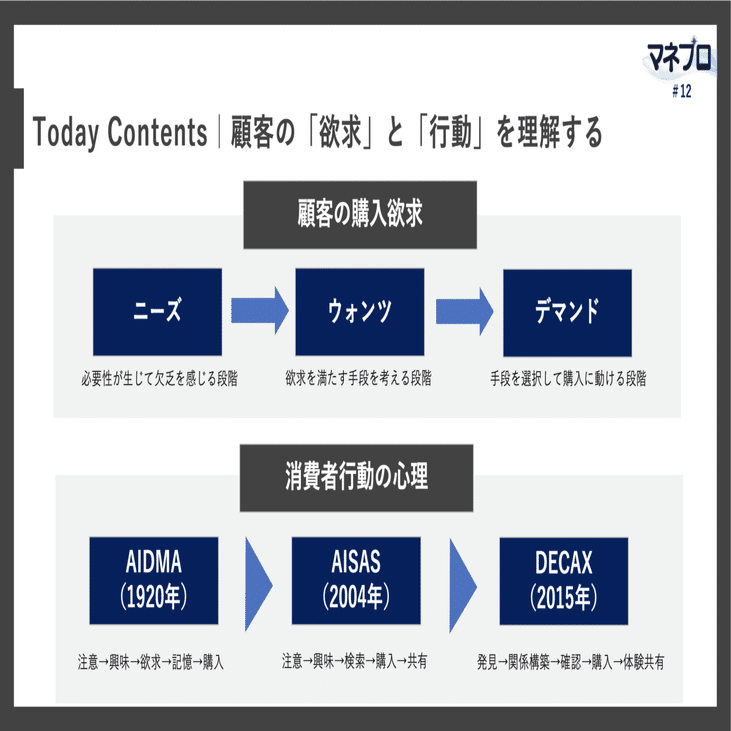 顧客満足とは 顧客のニーズとウォンツに向き合う方法 マネプロ 12 坪井 一樹 Tsubot0905 Note