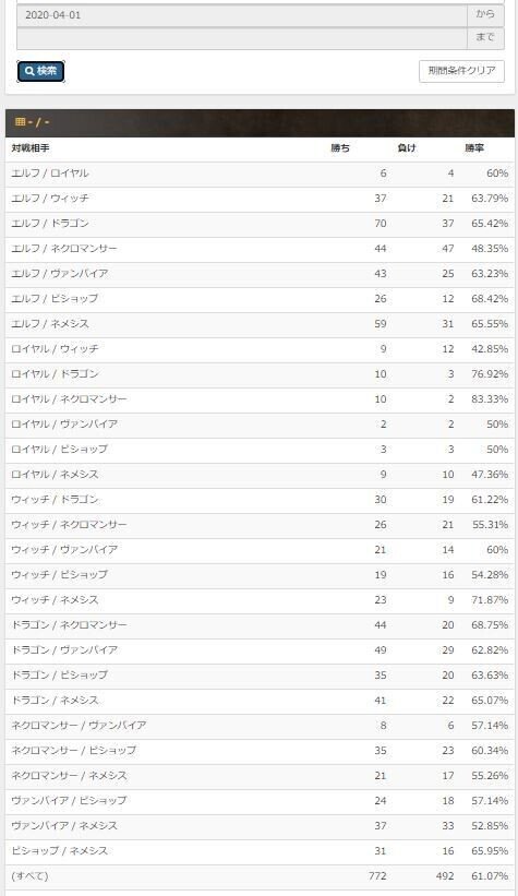 Shadowverse シャドバ Dov清浄ビショップvs 環境デッキの戦い方 Tomato Note