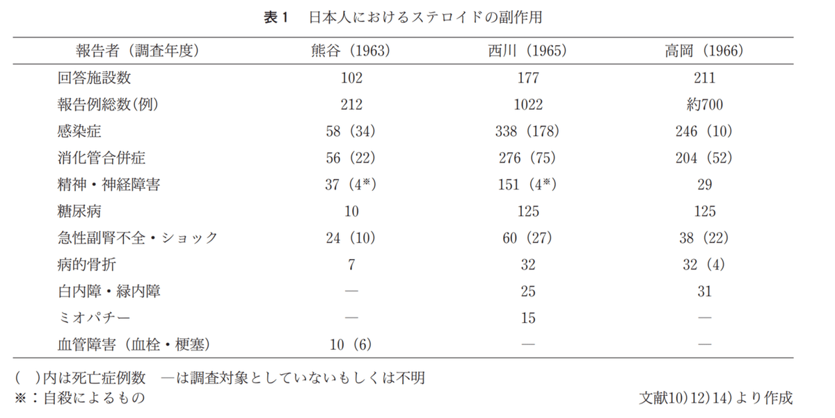 スクリーンショット 2021-05-04 10.21.25