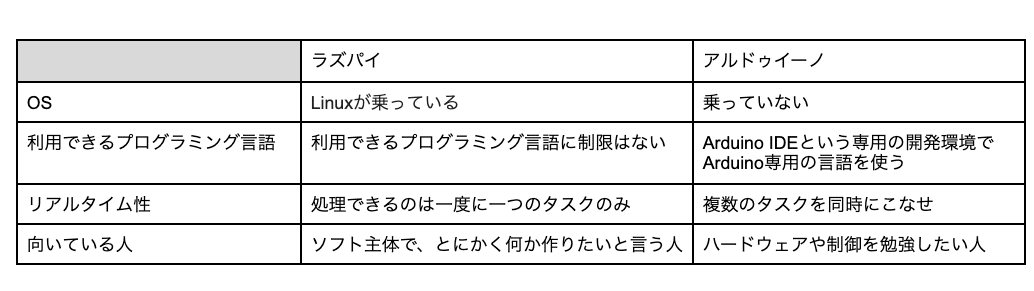 スクリーンショット 2021-05-04 10.09.33 2