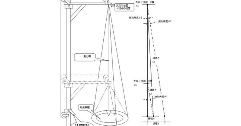 【意識の高さは現実化が速い】