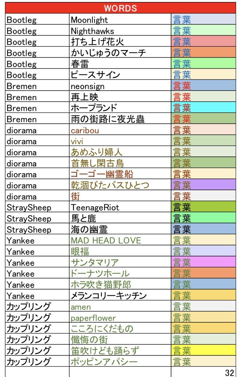 いつか米津玄師の大切なことは言葉になるのか Wild Orange Note