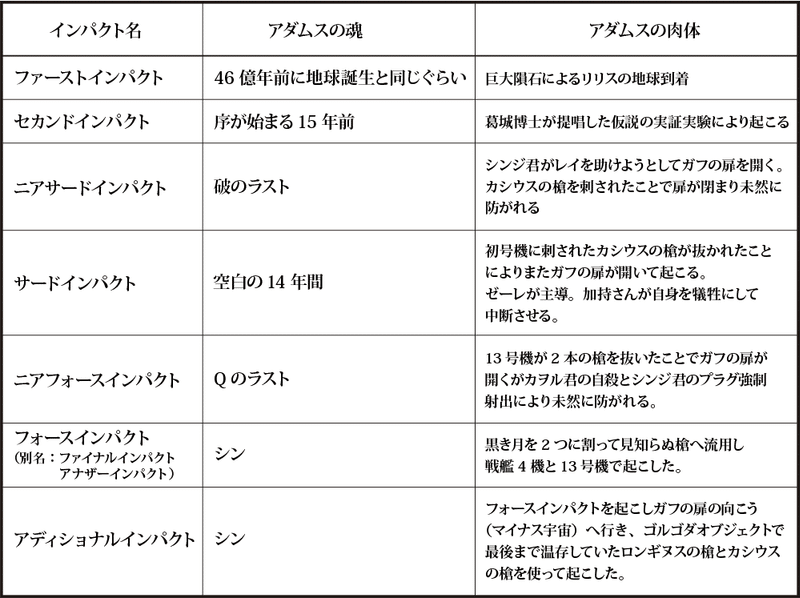 シンエヴァ考察第2部 もう1度観に行って欲しいから過去の答え合わせをしよう もひんこ Note