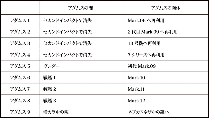 シンエヴァ考察第2部 もう1度観に行って欲しいから過去の答え合わせをしよう もひんこ Note シンエヴァ考察第2部 もう1度観に行って欲しいから過去の答え合わせをしよう もひんこ Note