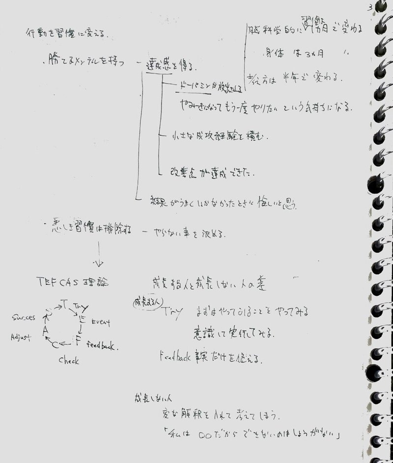 落書きはアナログでノート まとめ帳はデジタルでnote にょろ つくアカ 個ンテンツづくりアカデミー Note 落書きはアナログでノート まとめ帳はデジタルでnote にょろ つくアカ 個ンテンツづくりアカデミー Note