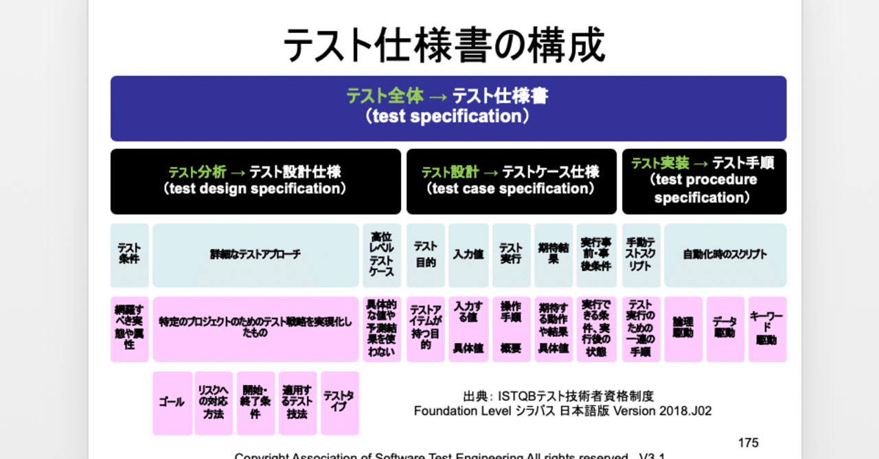 第119回 テスト仕様書 Kouichi Akiyama Note