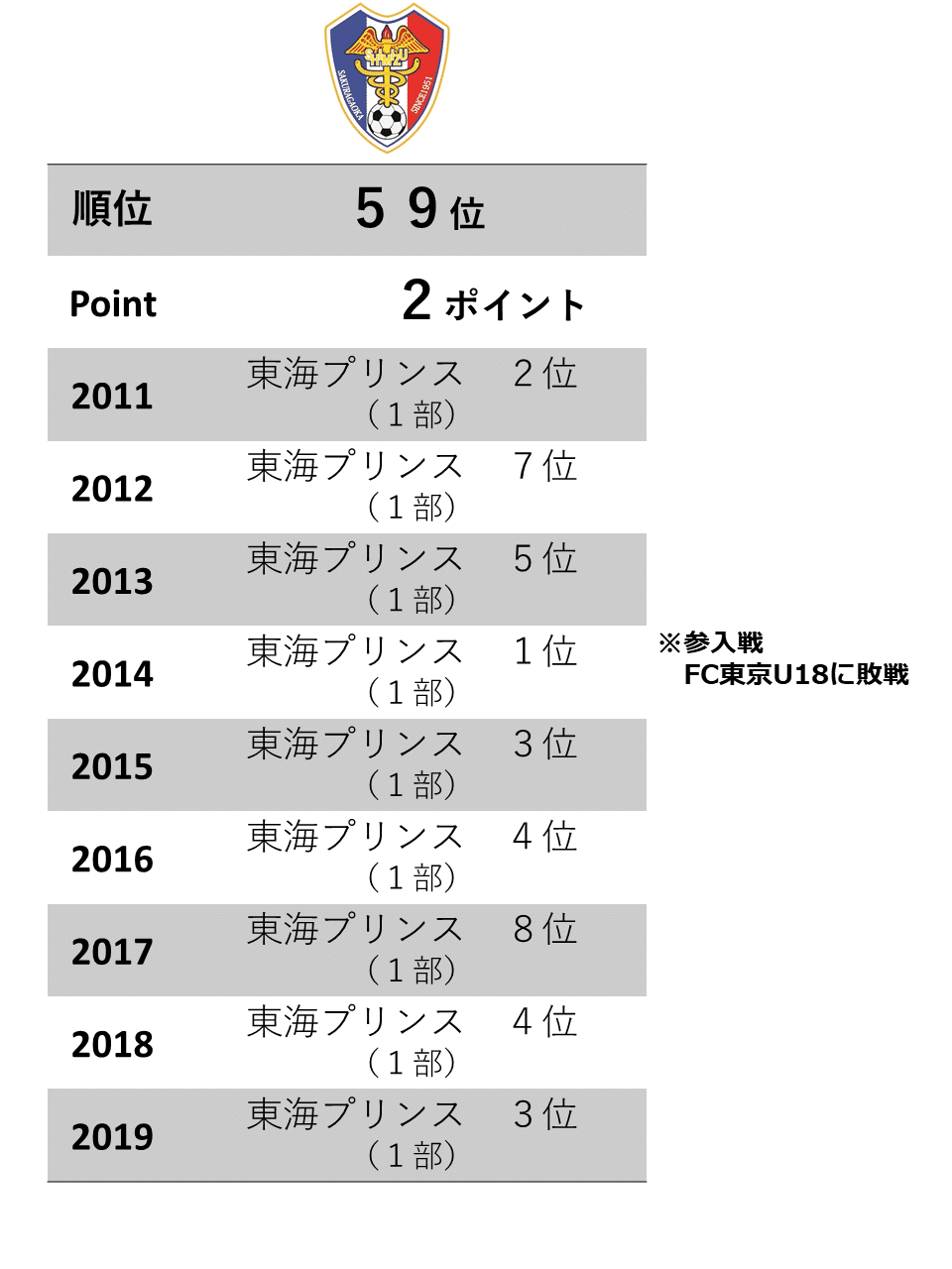 清水商業 清水桜が丘 高校 大学 選抜 学園 Www Vetrepro Fr