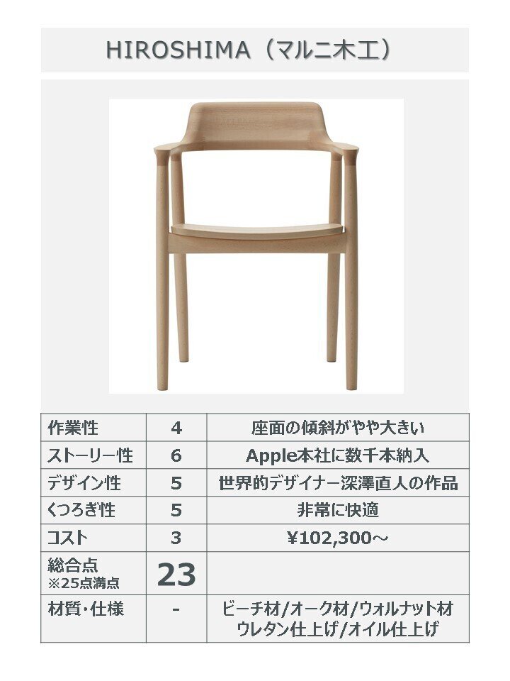 ついに見つけた最高の椅子【最高の木製チェア探しの旅②