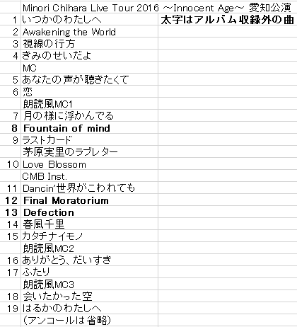 ライブ・コンサート論「良いセットリストとは？」―茅原実里ライブを例