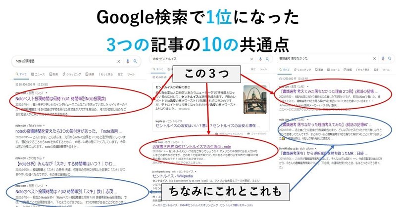 (秘訣3.本文の始め方) Google検索1位になれた3つの記事の共通点