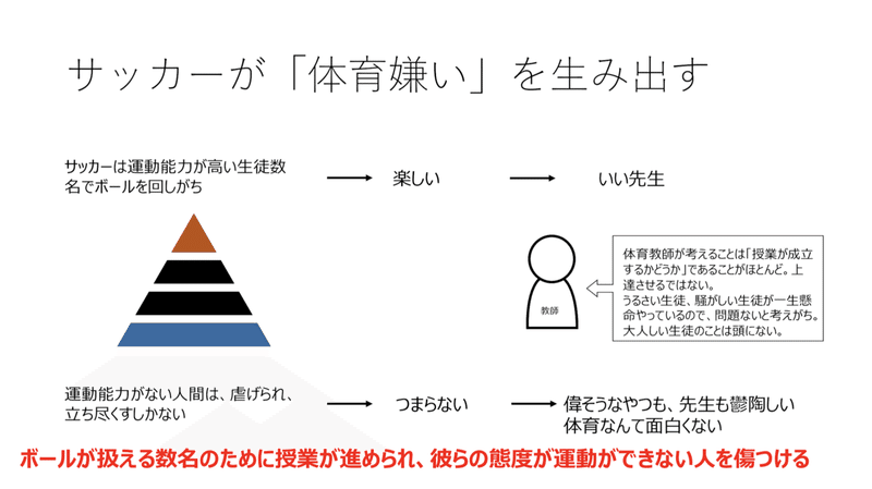 学校体育の目的ってなんだろう サッカーの授業をしながら考えたこと 修行ボーイ Note 学校体育の目的ってなんだろう サッカーの授業をしながら考えたこと 修行ボーイ Note