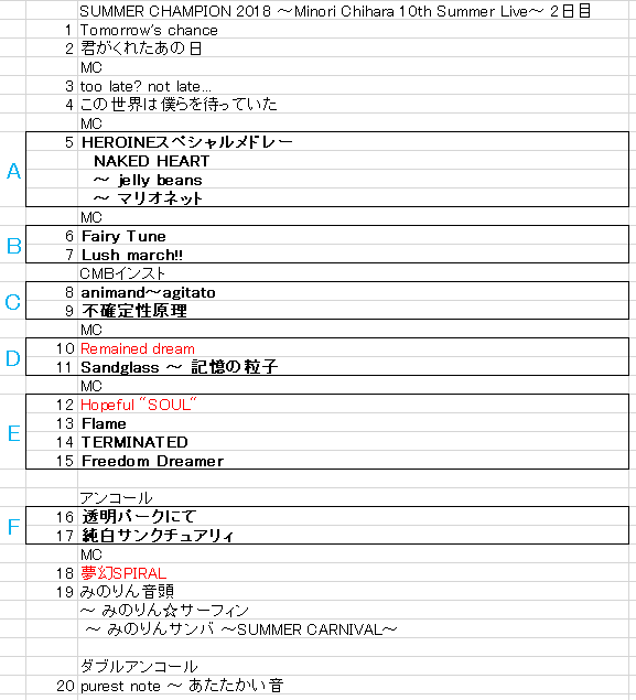 ライブ・コンサート論「良いセットリストとは？」―茅原実里ライブを例