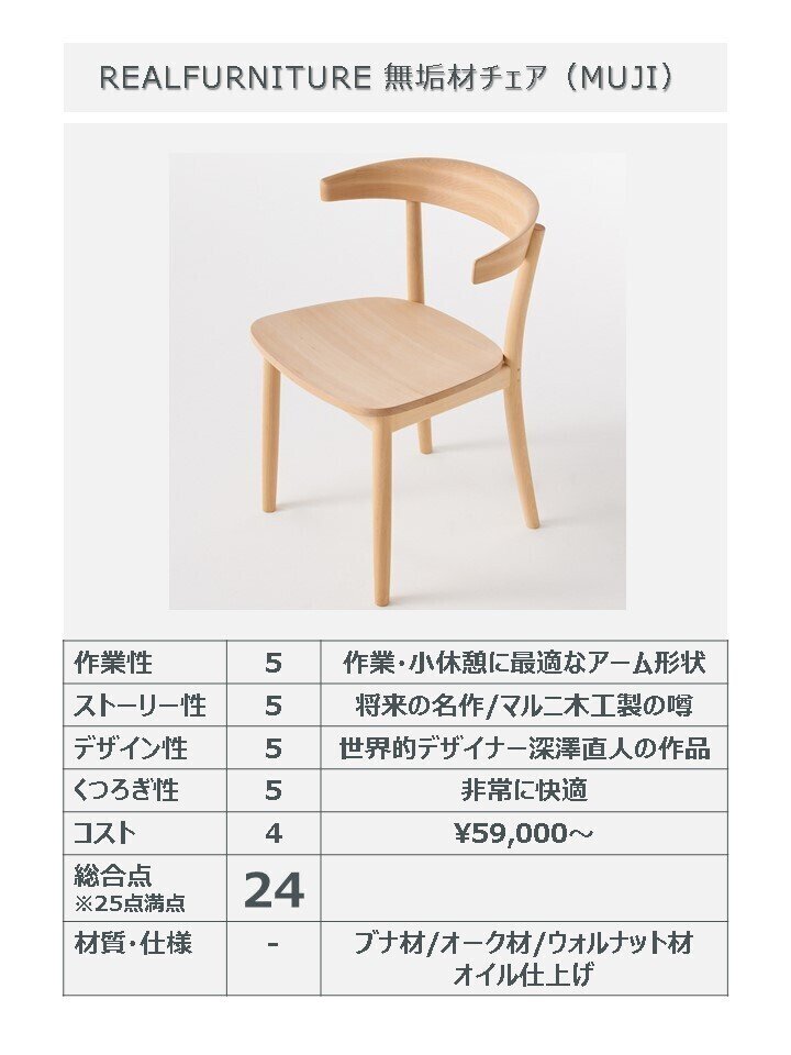 ついに見つけた最高の椅子【最高の木製チェア探しの旅②】|@スタバの